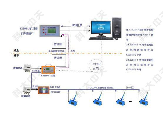 煤礦檢測監(jiān)控系統(tǒng)是什么？